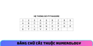 Bảng chữ cái thuộc Numerology